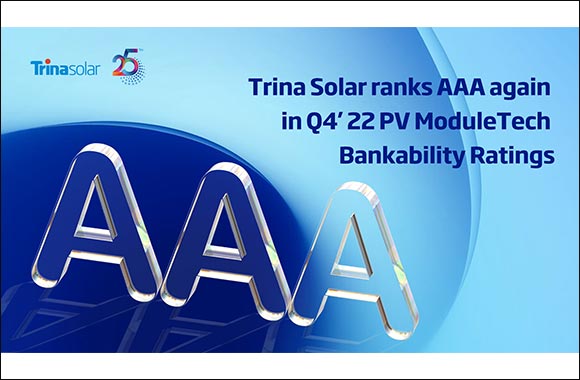 Trina Solar Maintains AAA Ranking In Latest PV ModuleTech